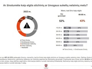 Dėl gyventojų švietimo civilinės saugos klausimai ir parengtos mokomosios medžiagos viešinimo