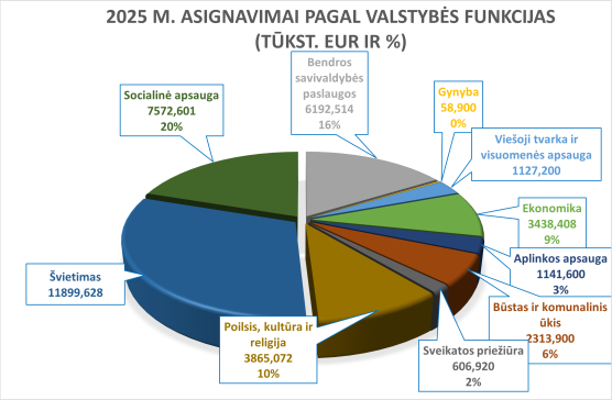 Naujienų migravimo testas