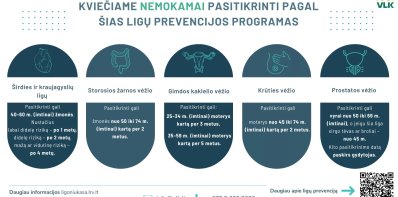 Kviečiame pasinaudoti ligų prevencijos programomis