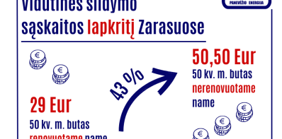 Lapkritį šildymo sąskaitos renovuotuose daugiabučiuose mažesnės iki 43 proc.