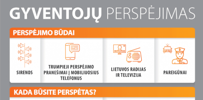 Kaip pasiruošti galimam pavojui?
