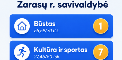 Zarasų rajono savivaldybė – pirma Lietuvoje būsto srityje