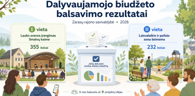 Zarasų rajono savivaldybėje baigtas dalyvaujamojo biudžeto balsavimas: skelbiami rezultatai