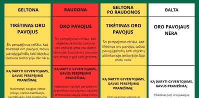 Oro pavojus: ką svarbu žinoti?