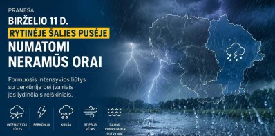 Gyventojų dėmesiui: birželio 11 d. prognozuojama labai smarki audra