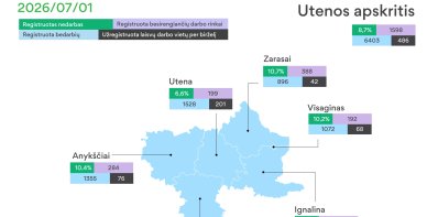 Situacija Zarasų rajono darbo rinkoje