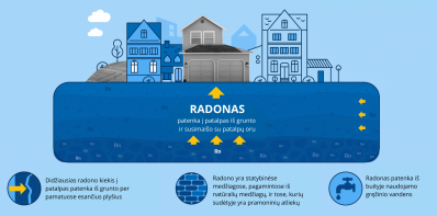 Radonas mūsų aplinkoje: ką svarbu žinoti ir kaip nemokamai išsitirti?